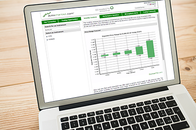 Autochartist volatility analysis Autochartist volatility analysis